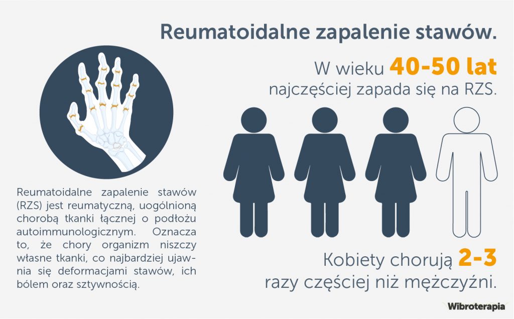 Reumatoidalne zapalenie stawów - statystki i badania